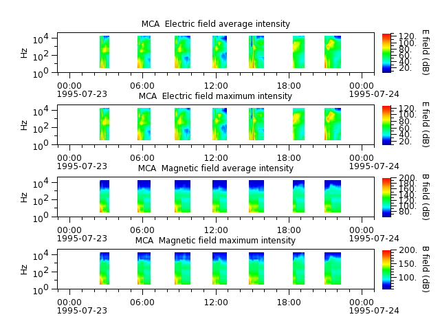 ak_h1_mca_19950723_v02.cdf.png