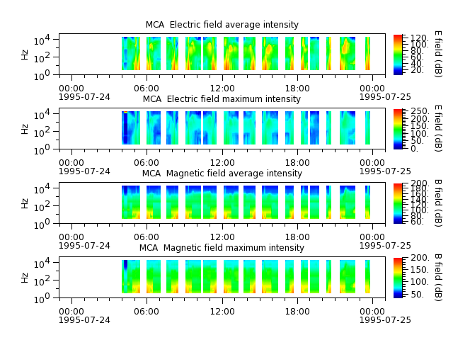 ak_h1_mca_19950724_v02.cdf.png