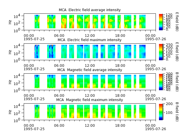 ak_h1_mca_19950725_v02.cdf.png