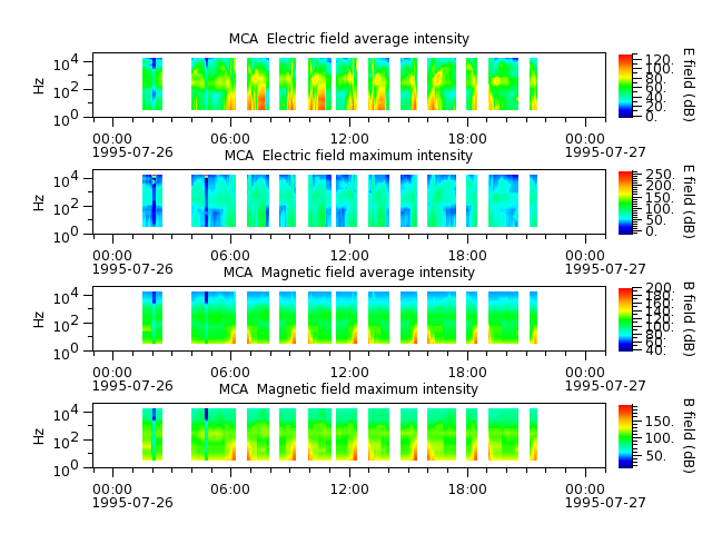 ak_h1_mca_19950726_v02.cdf.png