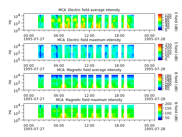 ak_h1_mca_19950727_v02.cdf.png