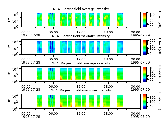 ak_h1_mca_19950728_v02.cdf.png