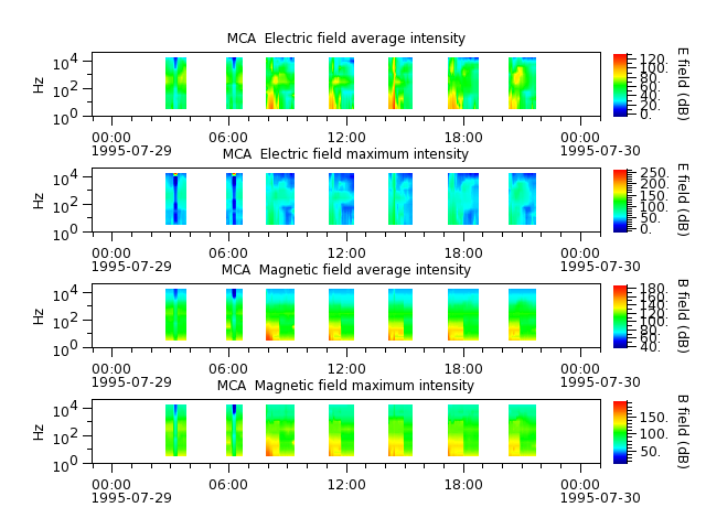 ak_h1_mca_19950729_v02.cdf.png