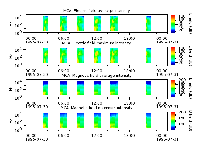 ak_h1_mca_19950730_v02.cdf.png