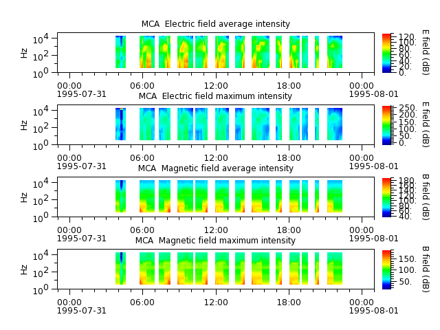 ak_h1_mca_19950731_v02.cdf.png