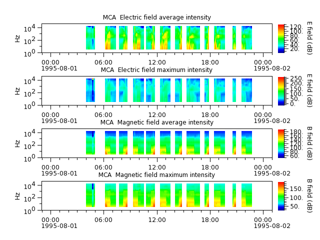 ak_h1_mca_19950801_v02.cdf.png