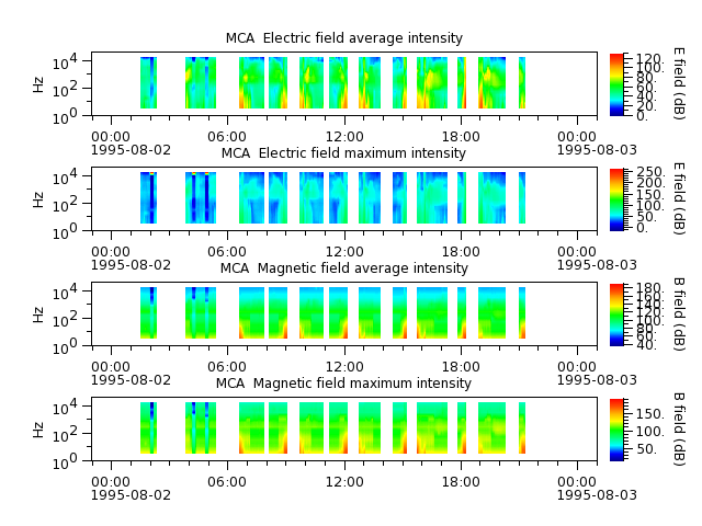 ak_h1_mca_19950802_v02.cdf.png