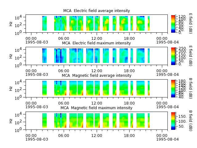 ak_h1_mca_19950803_v02.cdf.png