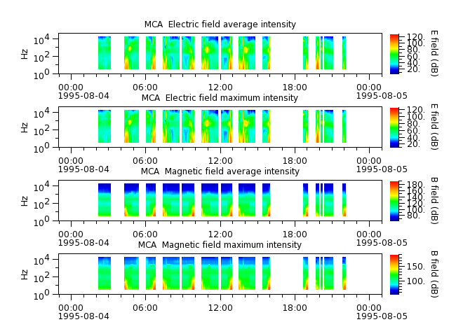 ak_h1_mca_19950804_v02.cdf.png