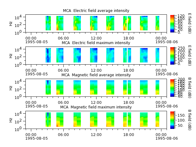 ak_h1_mca_19950805_v02.cdf.png