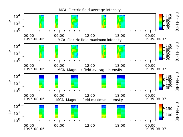 ak_h1_mca_19950806_v02.cdf.png