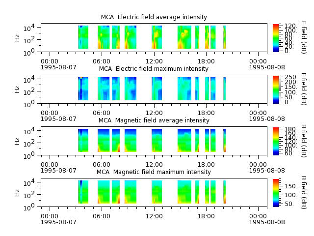ak_h1_mca_19950807_v02.cdf.png