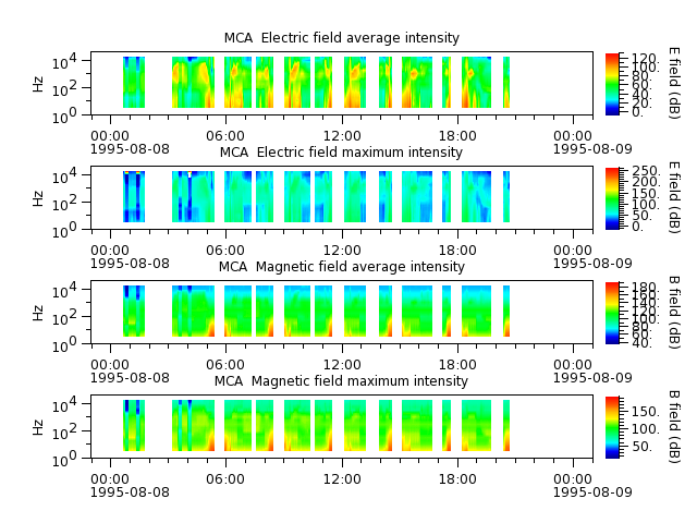 ak_h1_mca_19950808_v02.cdf.png