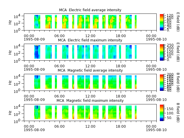 ak_h1_mca_19950809_v02.cdf.png