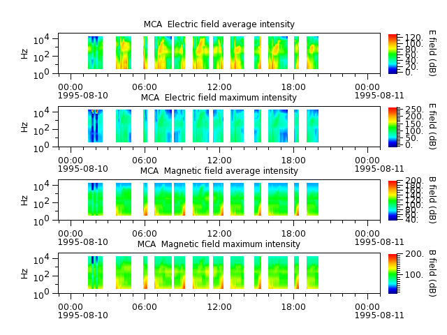 ak_h1_mca_19950810_v02.cdf.png