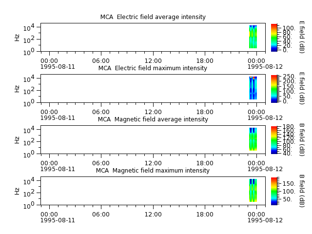 ak_h1_mca_19950811_v02.cdf.png