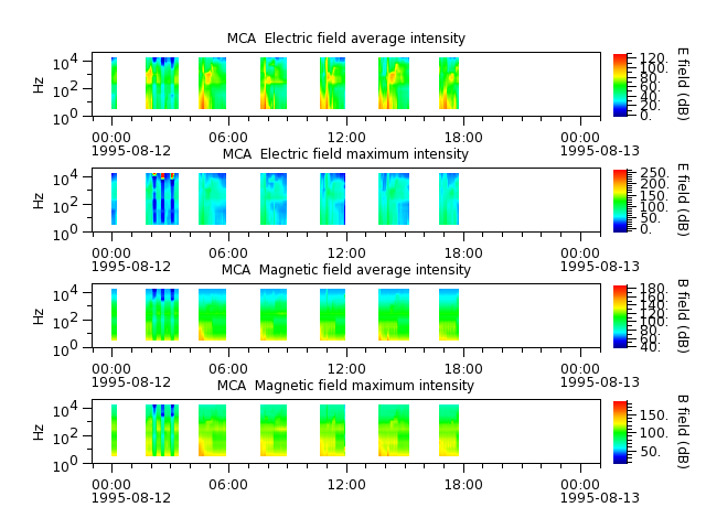 ak_h1_mca_19950812_v02.cdf.png