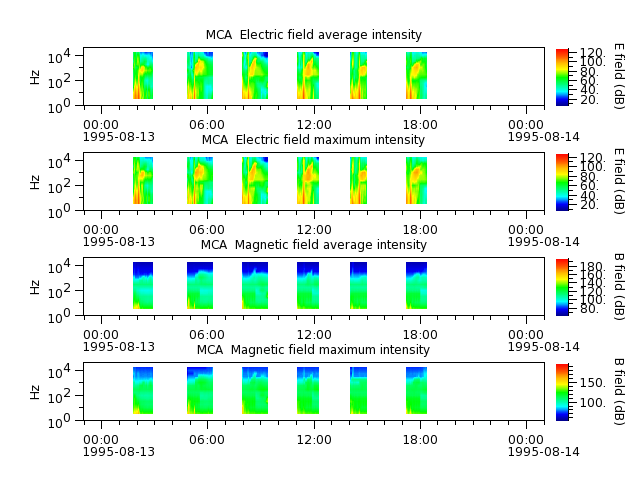 ak_h1_mca_19950813_v02.cdf.png
