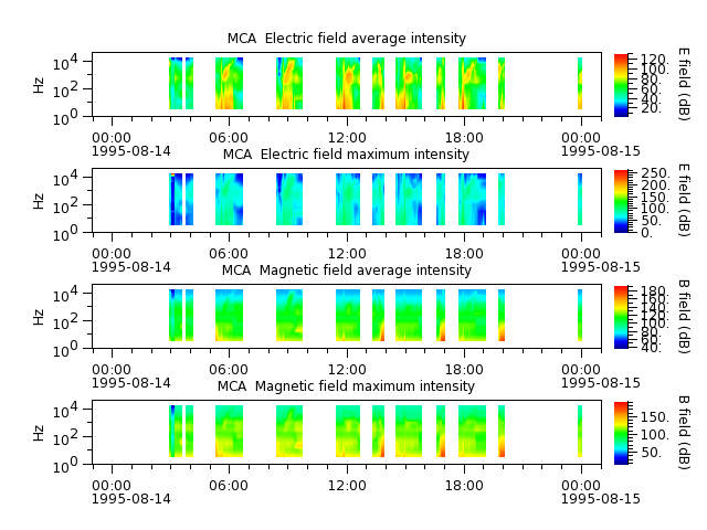 ak_h1_mca_19950814_v02.cdf.png