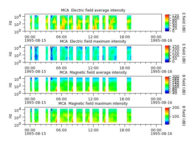 ak_h1_mca_19950815_v02.cdf.png
