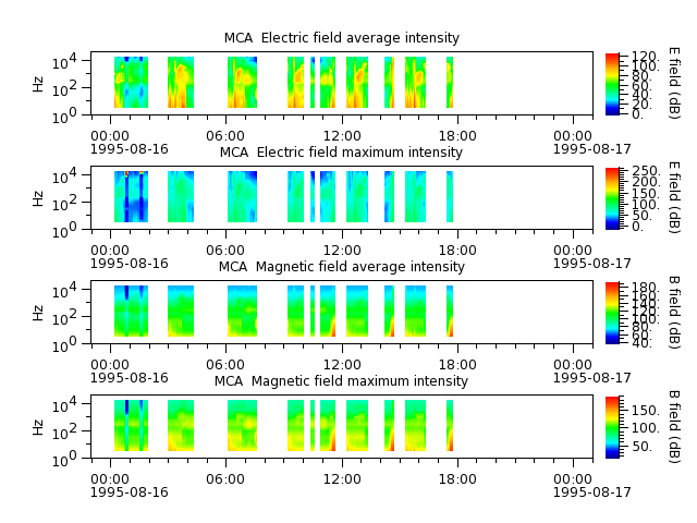 ak_h1_mca_19950816_v02.cdf.png