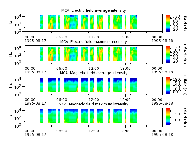 ak_h1_mca_19950817_v02.cdf.png