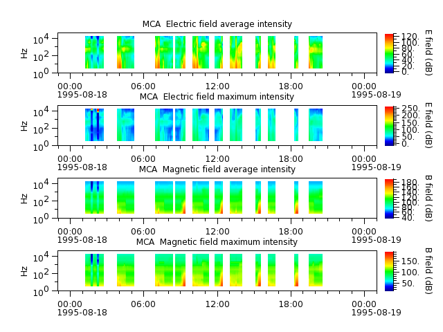 ak_h1_mca_19950818_v02.cdf.png