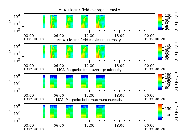 ak_h1_mca_19950819_v02.cdf.png
