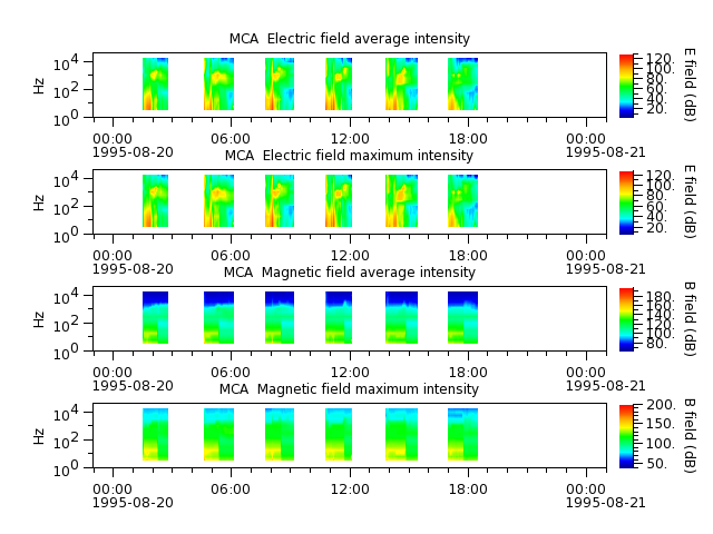 ak_h1_mca_19950820_v02.cdf.png