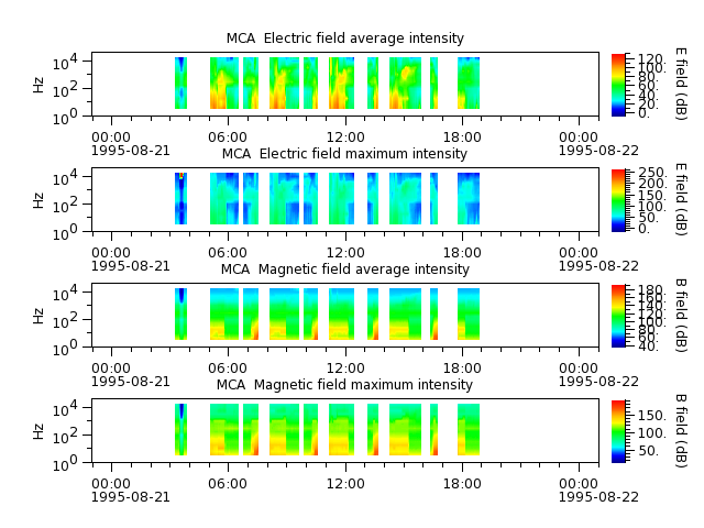 ak_h1_mca_19950821_v02.cdf.png