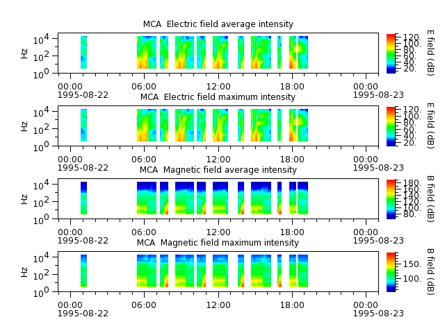 ak_h1_mca_19950822_v02.cdf.png