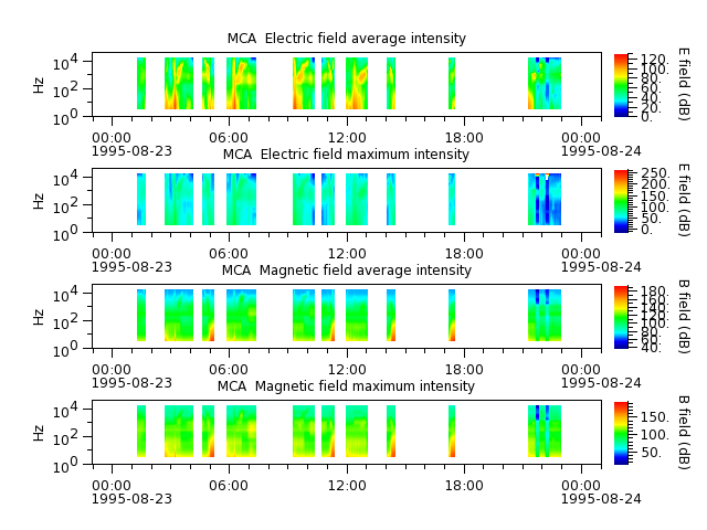 ak_h1_mca_19950823_v02.cdf.png