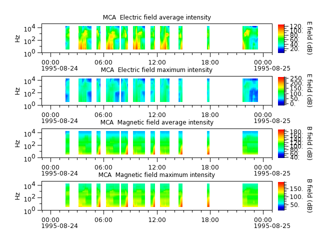 ak_h1_mca_19950824_v02.cdf.png
