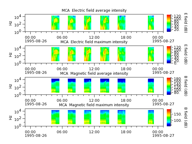 ak_h1_mca_19950826_v02.cdf.png