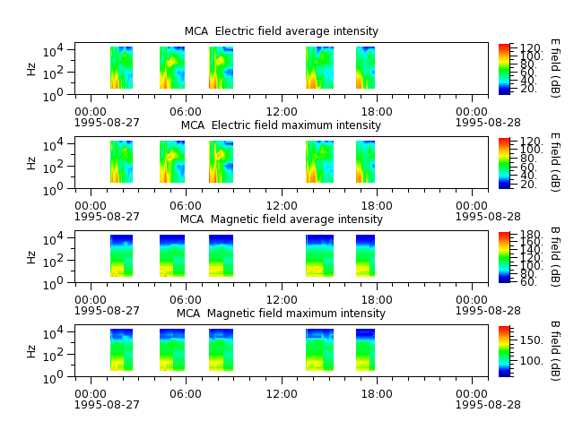 ak_h1_mca_19950827_v02.cdf.png