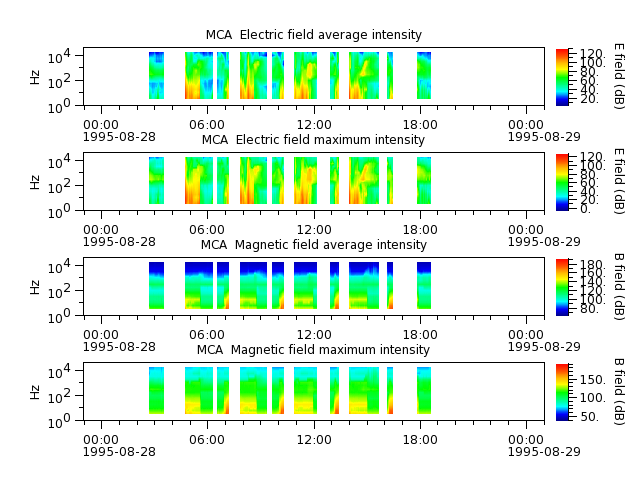 ak_h1_mca_19950828_v02.cdf.png