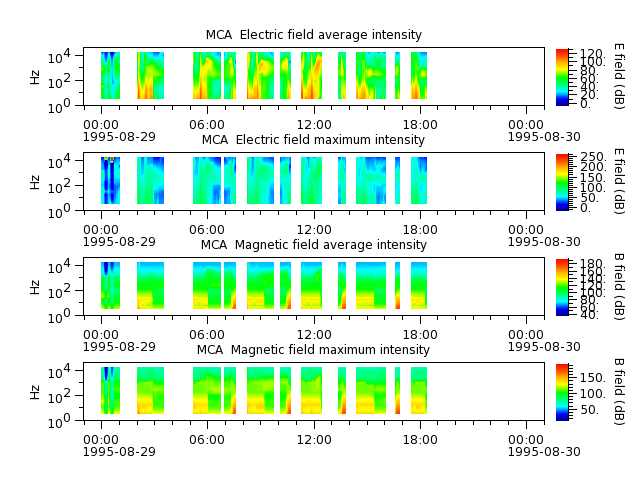 ak_h1_mca_19950829_v02.cdf.png