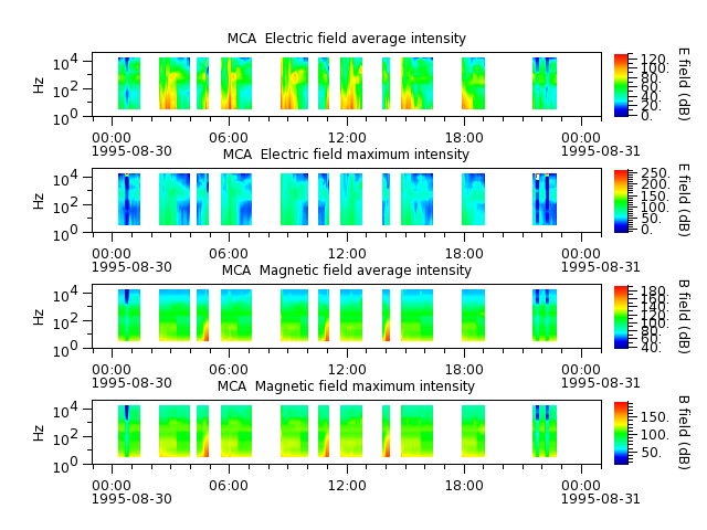 ak_h1_mca_19950830_v02.cdf.png