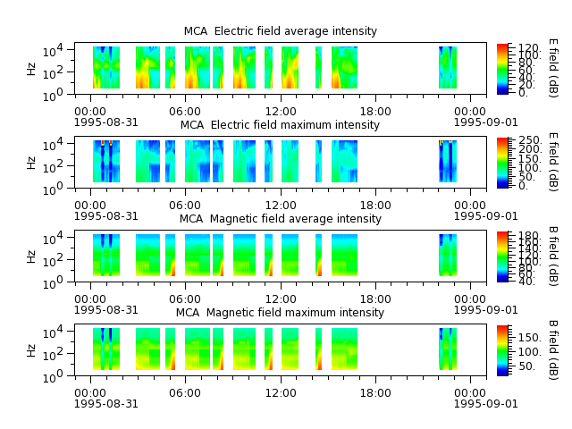 ak_h1_mca_19950831_v02.cdf.png