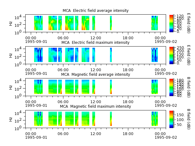 ak_h1_mca_19950901_v02.cdf.png