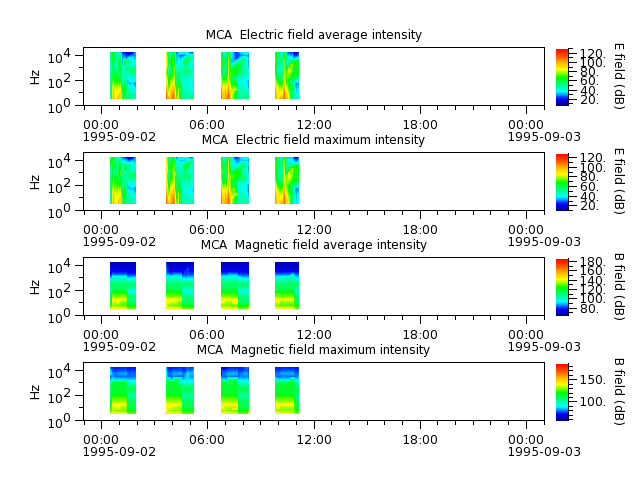 ak_h1_mca_19950902_v02.cdf.png