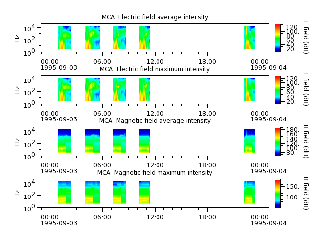 ak_h1_mca_19950903_v02.cdf.png