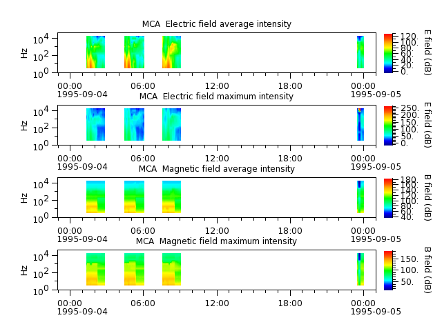 ak_h1_mca_19950904_v02.cdf.png