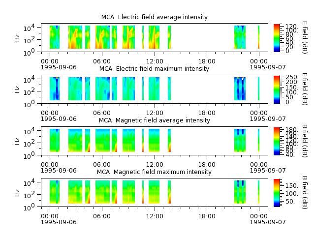 ak_h1_mca_19950906_v02.cdf.png