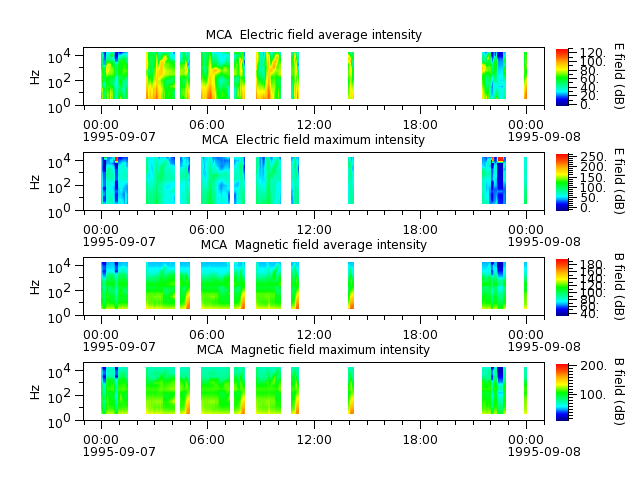 ak_h1_mca_19950907_v02.cdf.png