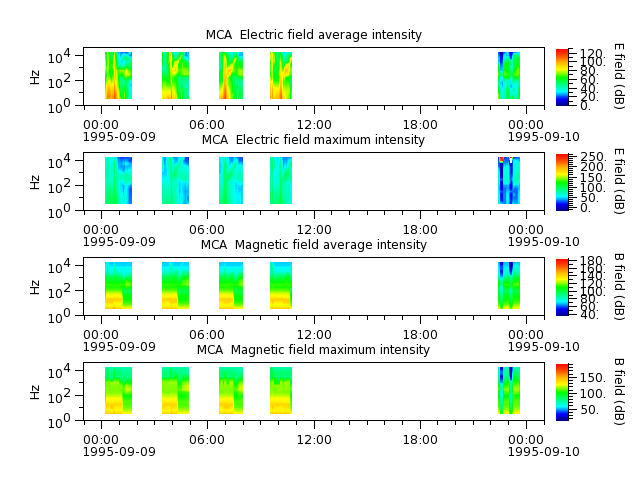 ak_h1_mca_19950909_v02.cdf.png
