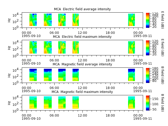 ak_h1_mca_19950910_v02.cdf.png