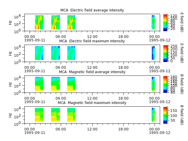 ak_h1_mca_19950911_v02.cdf.png