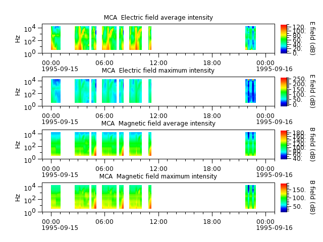 ak_h1_mca_19950915_v02.cdf.png