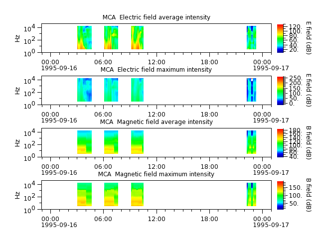 ak_h1_mca_19950916_v02.cdf.png